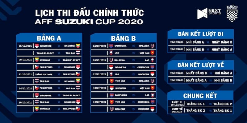 Lý Do Nên Theo Dõi Lịch Thi Đấu Bóng Đá